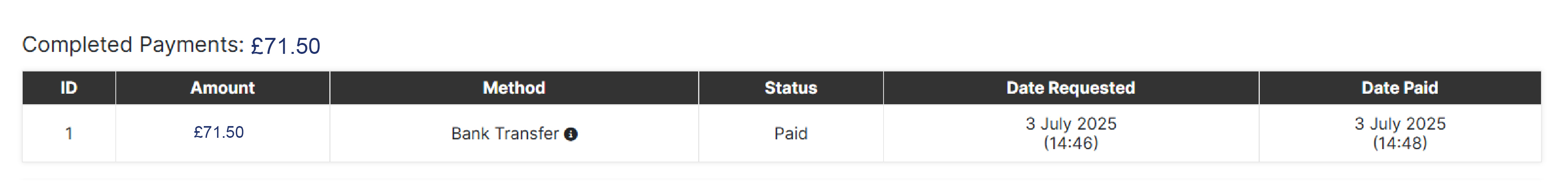 Payouts